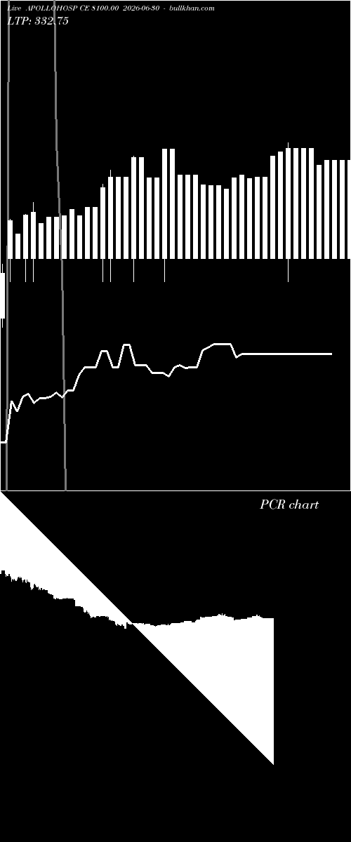  option chart APOLLOHOSP CE 8100.00 2026-06-30 