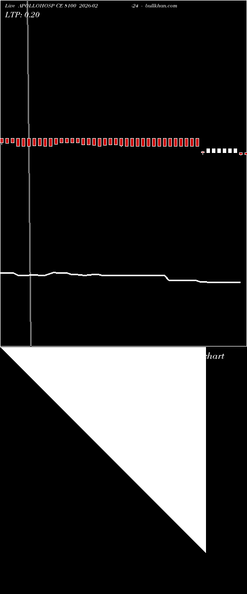  option chart APOLLOHOSP CE 8100 2026-02-24 