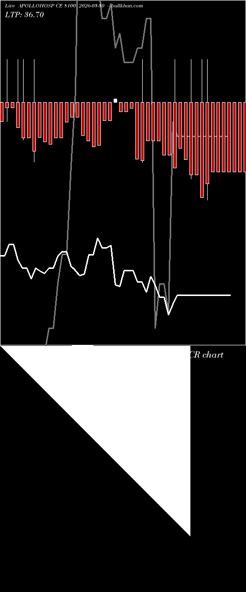  option chart APOLLOHOSP CE 8100 2026-03-30 