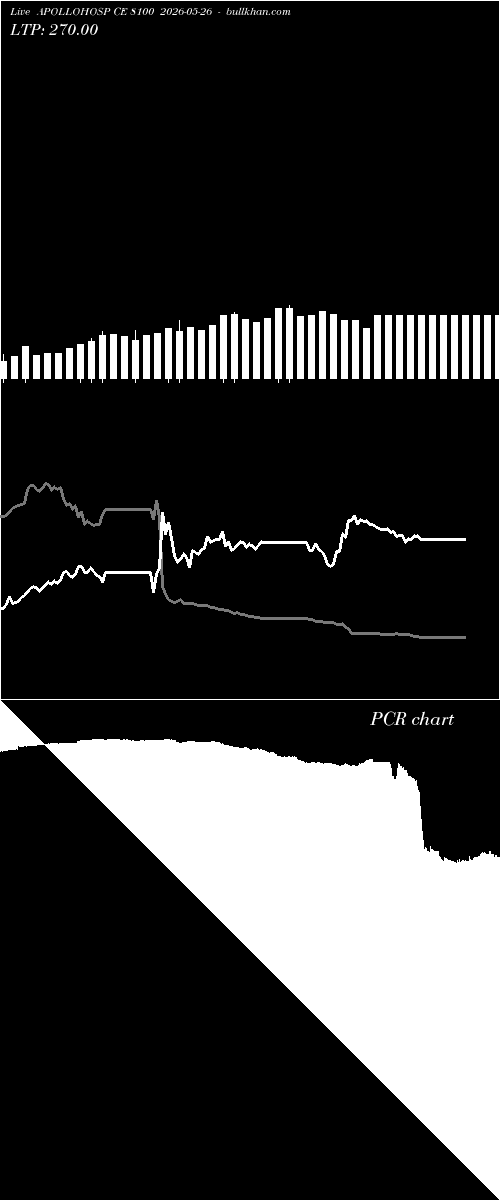  option chart APOLLOHOSP CE 8100 2026-05-26 