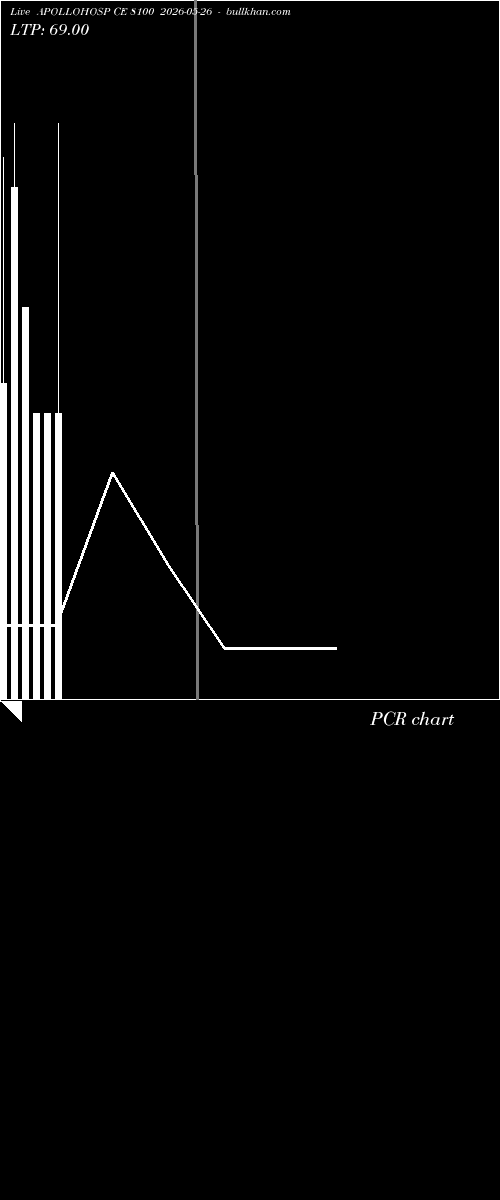  option chart APOLLOHOSP CE 8100 2026-05-26 