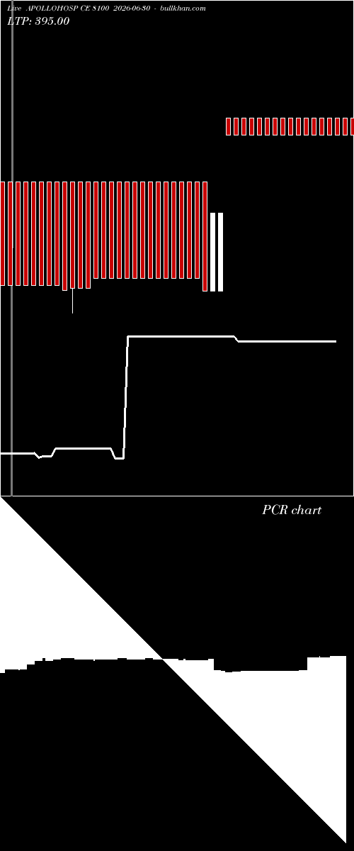  option chart APOLLOHOSP CE 8100 2026-06-30 