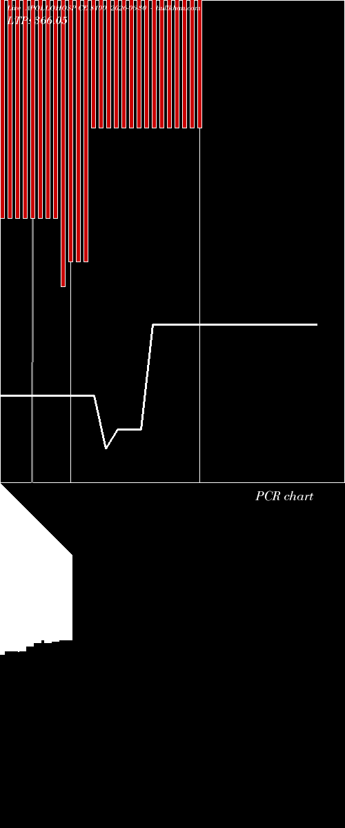  option chart APOLLOHOSP CE 8100 2026-06-30 