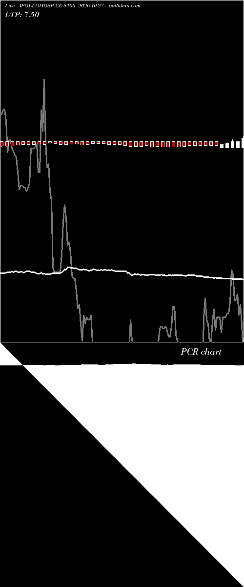 option chart APOLLOHOSP CE 8100 2026-10-27 