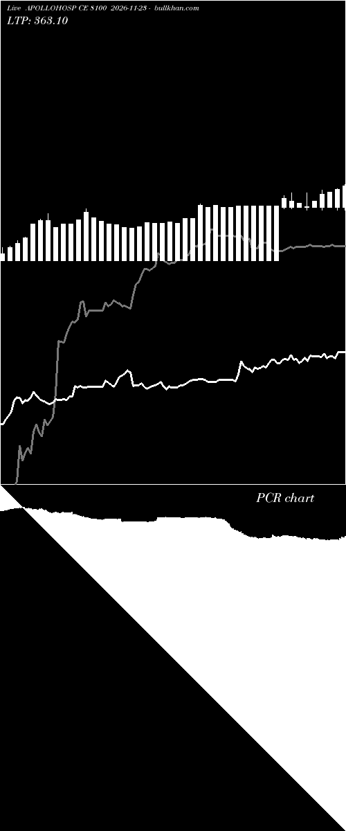  option chart APOLLOHOSP CE 8100 2026-11-23 