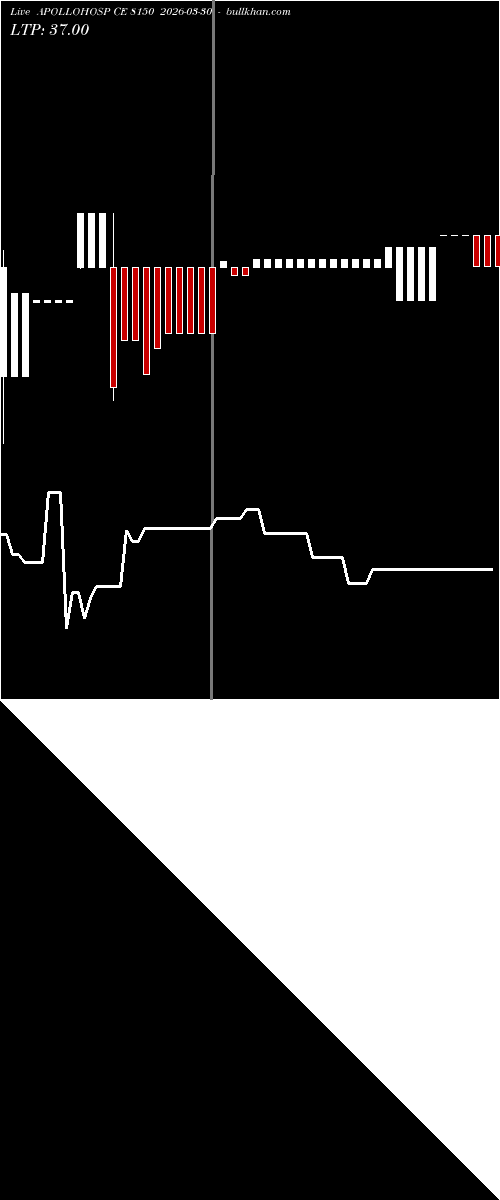  option chart APOLLOHOSP CE 8150 2026-03-30 