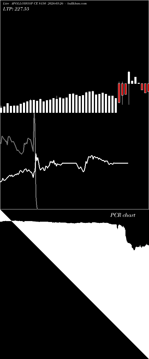  option chart APOLLOHOSP CE 8150 2026-05-26 