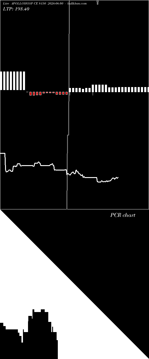  option chart APOLLOHOSP CE 8150 2026-06-30 