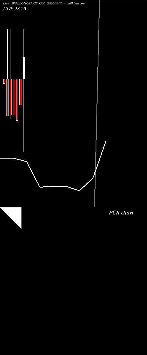  option chart APOLLOHOSP CE 8200 2026-03-30 