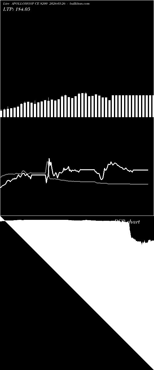  option chart APOLLOHOSP CE 8200 2026-05-26 