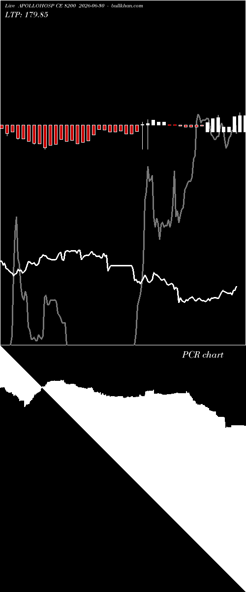  option chart APOLLOHOSP CE 8200 2026-06-30 