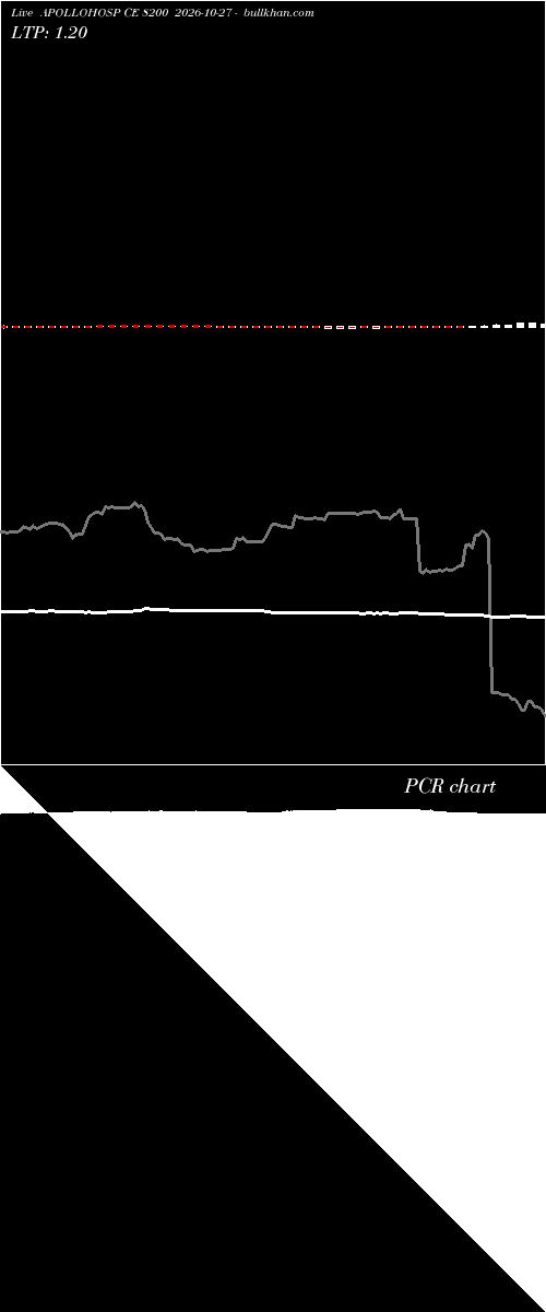  option chart APOLLOHOSP CE 8200 2026-10-27 