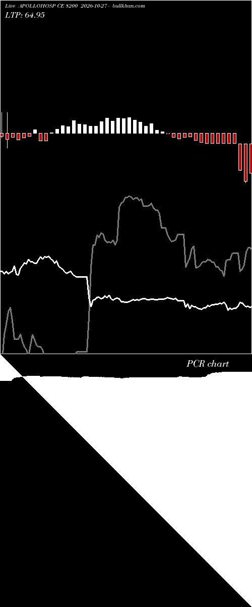  option chart APOLLOHOSP CE 8200 2026-10-27 
