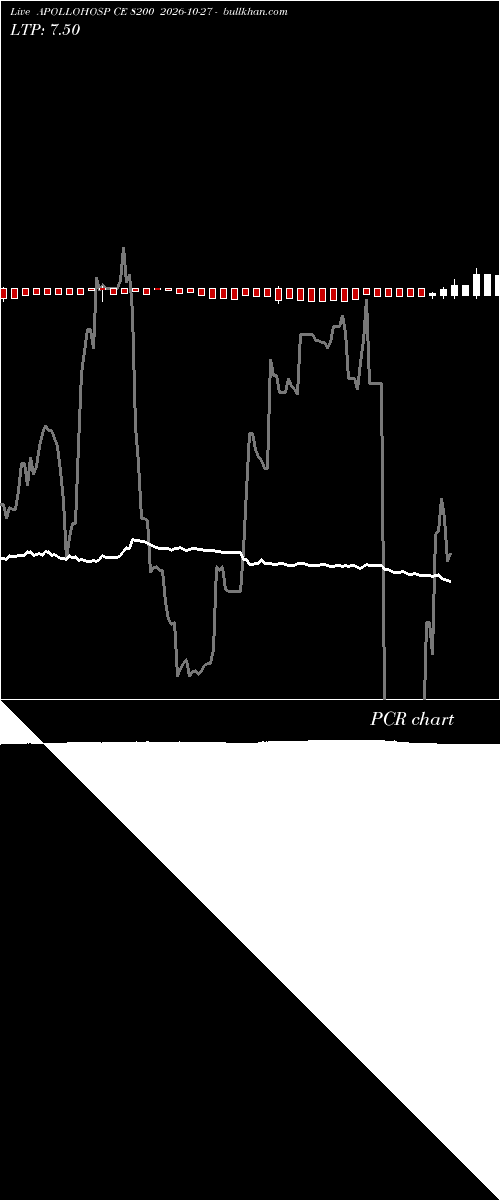  option chart APOLLOHOSP CE 8200 2026-10-27 