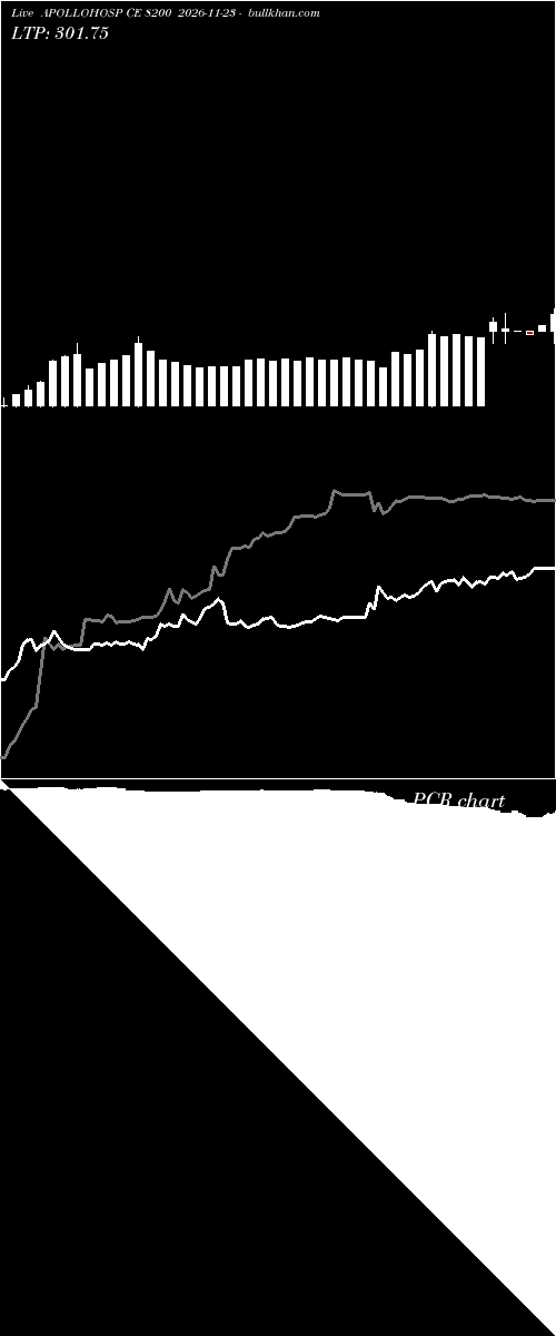  option chart APOLLOHOSP CE 8200 2026-11-23 