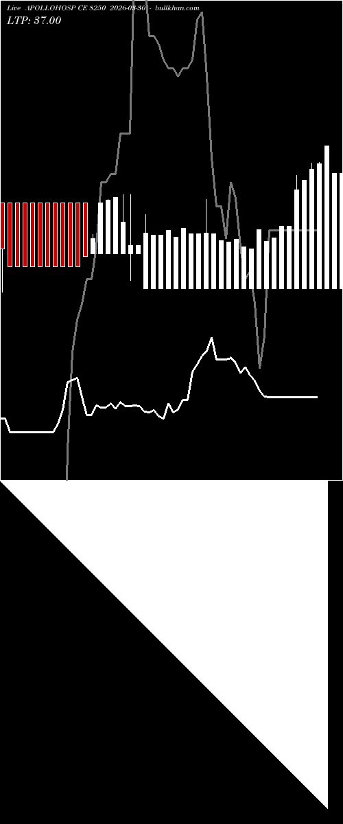  option chart APOLLOHOSP CE 8250 2026-03-30 