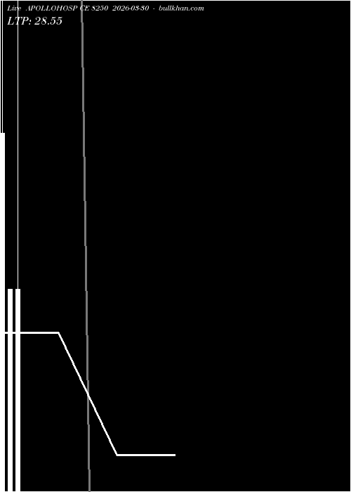  option chart APOLLOHOSP CE 8250 2026-03-30 