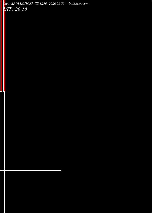  option chart APOLLOHOSP CE 8250 2026-03-30 