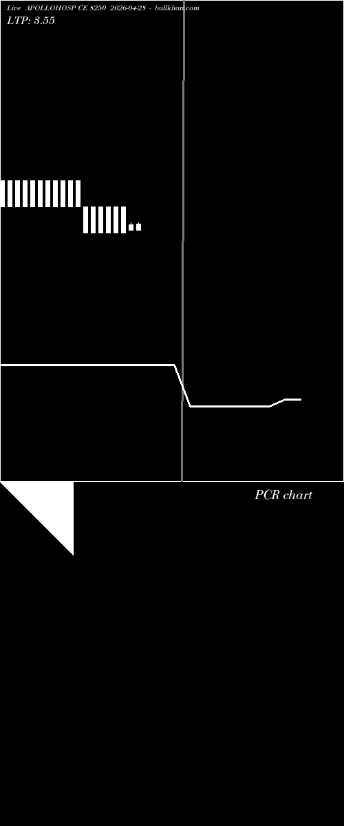  option chart APOLLOHOSP CE 8250 2026-04-28 