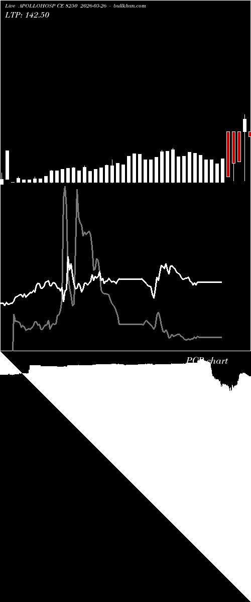  option chart APOLLOHOSP CE 8250 2026-05-26 