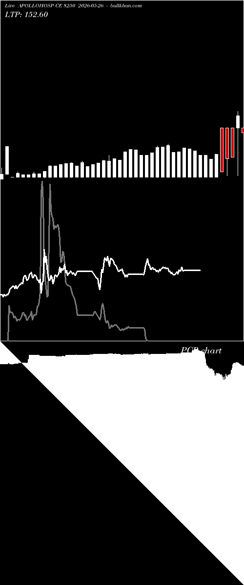  option chart APOLLOHOSP CE 8250 2026-05-26 