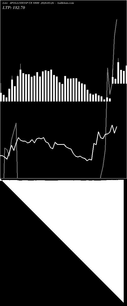  option chart APOLLOHOSP CE 8300 2026-05-26 