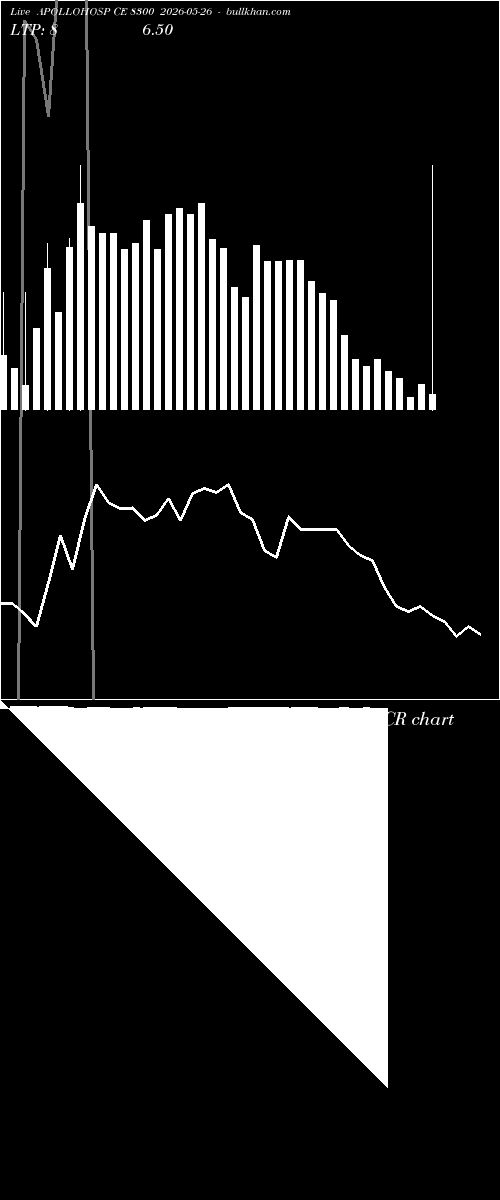  option chart APOLLOHOSP CE 8300 2026-05-26 