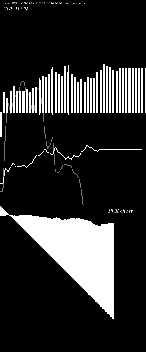  option chart APOLLOHOSP CE 8300 2026-06-30 