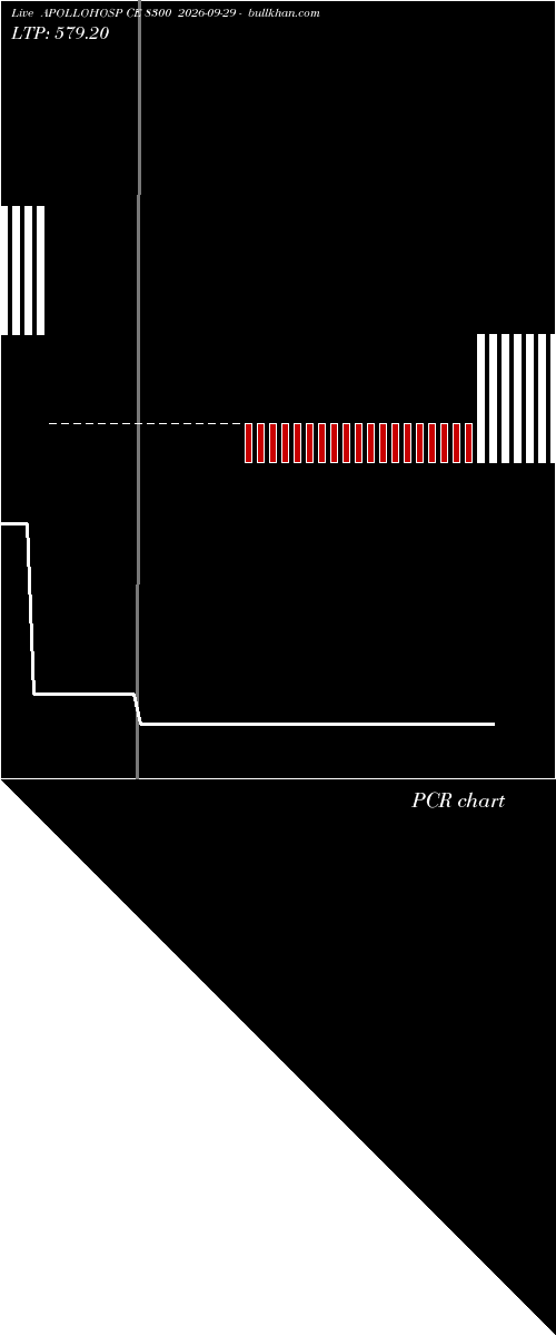  option chart APOLLOHOSP CE 8300 2026-09-29 