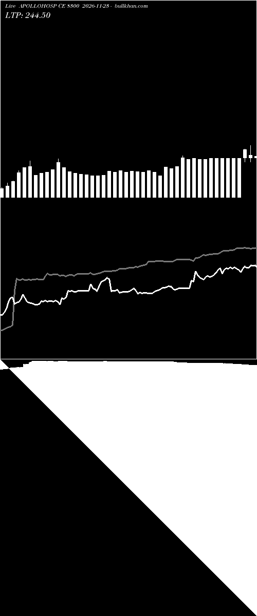  option chart APOLLOHOSP CE 8300 2026-11-23 