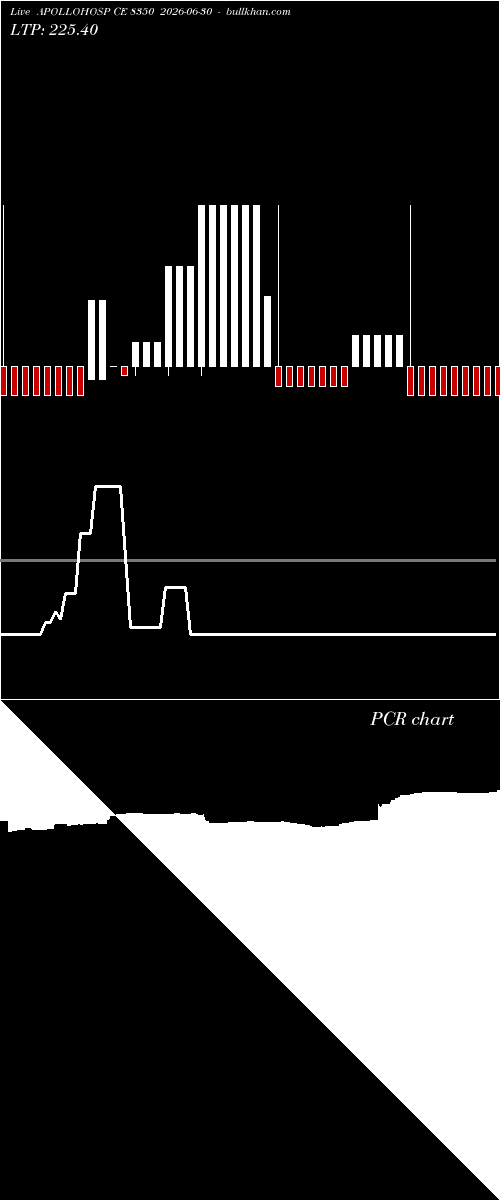  option chart APOLLOHOSP CE 8350 2026-06-30 