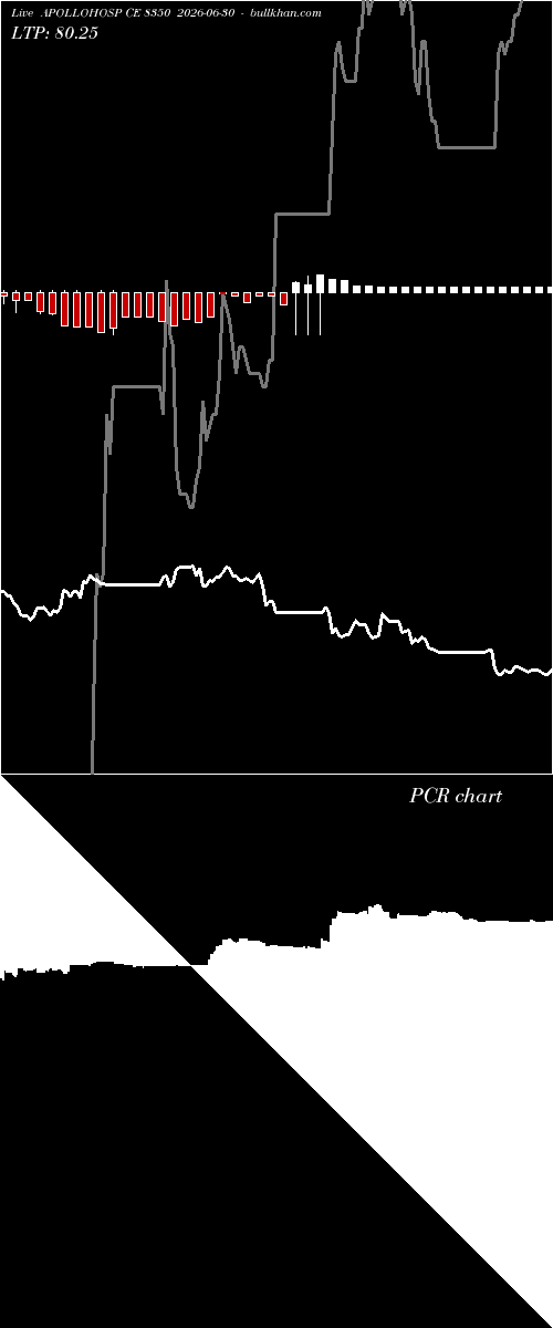  option chart APOLLOHOSP CE 8350 2026-06-30 