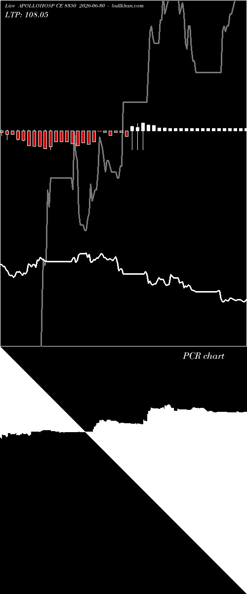  option chart APOLLOHOSP CE 8350 2026-06-30 