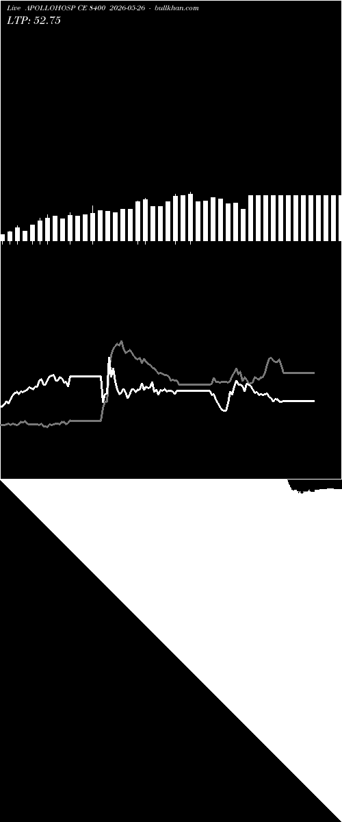  option chart APOLLOHOSP CE 8400 2026-05-26 