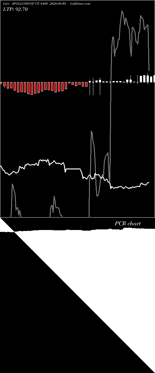  option chart APOLLOHOSP CE 8400 2026-06-30 