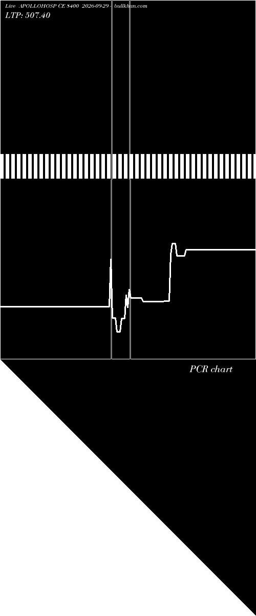  option chart APOLLOHOSP CE 8400 2026-09-29 