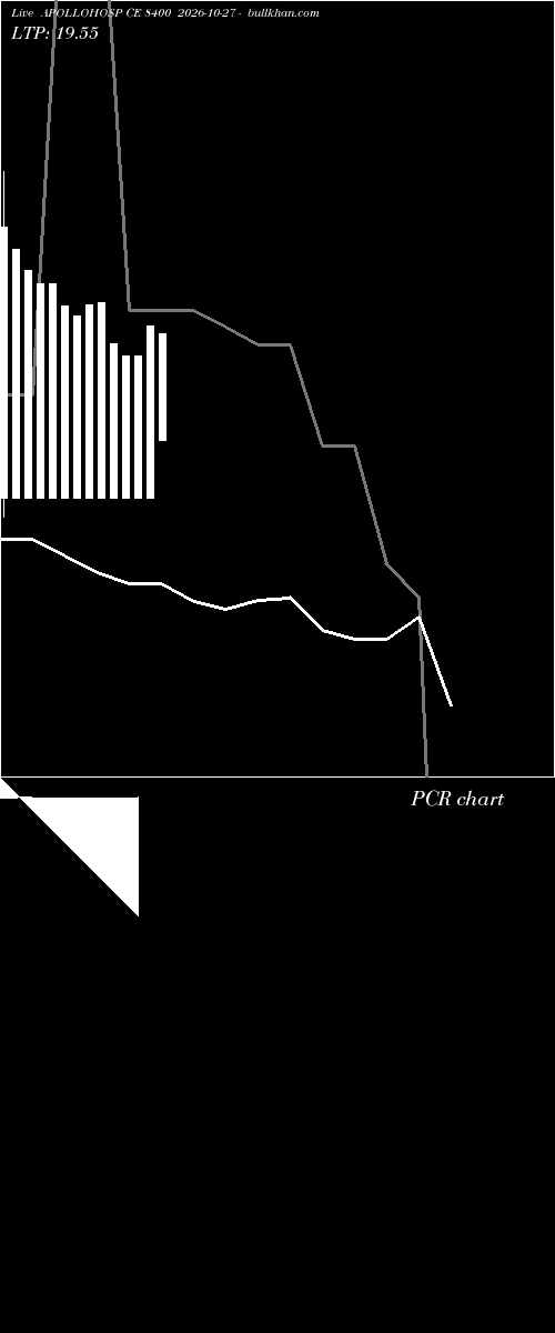  option chart APOLLOHOSP CE 8400 2026-10-27 