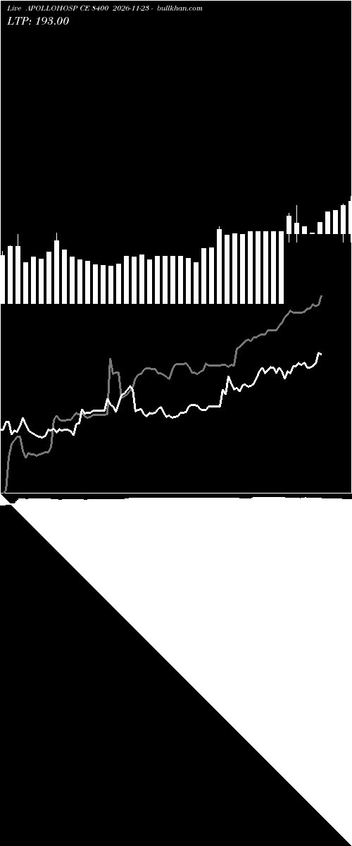  option chart APOLLOHOSP CE 8400 2026-11-23 