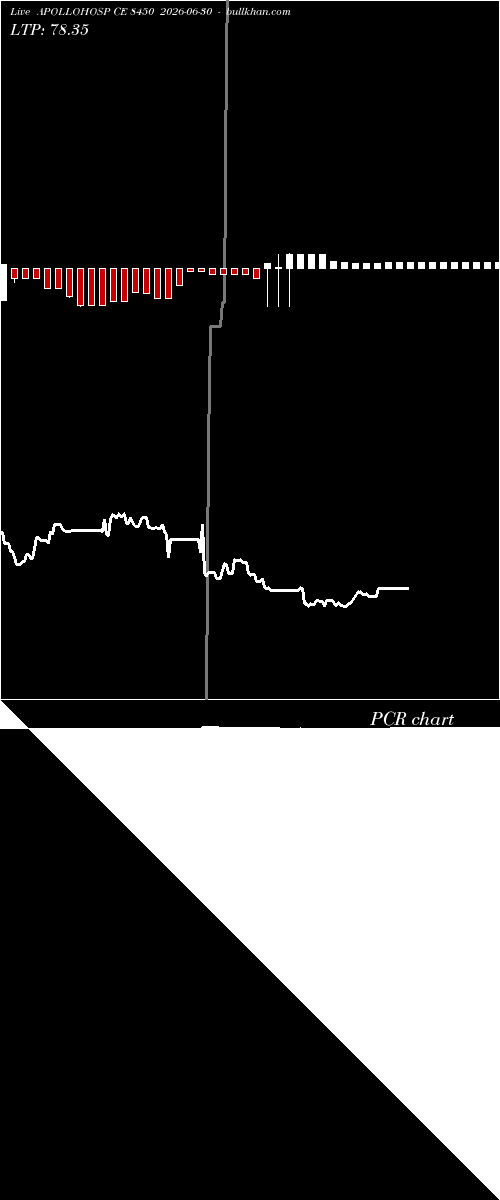  option chart APOLLOHOSP CE 8450 2026-06-30 