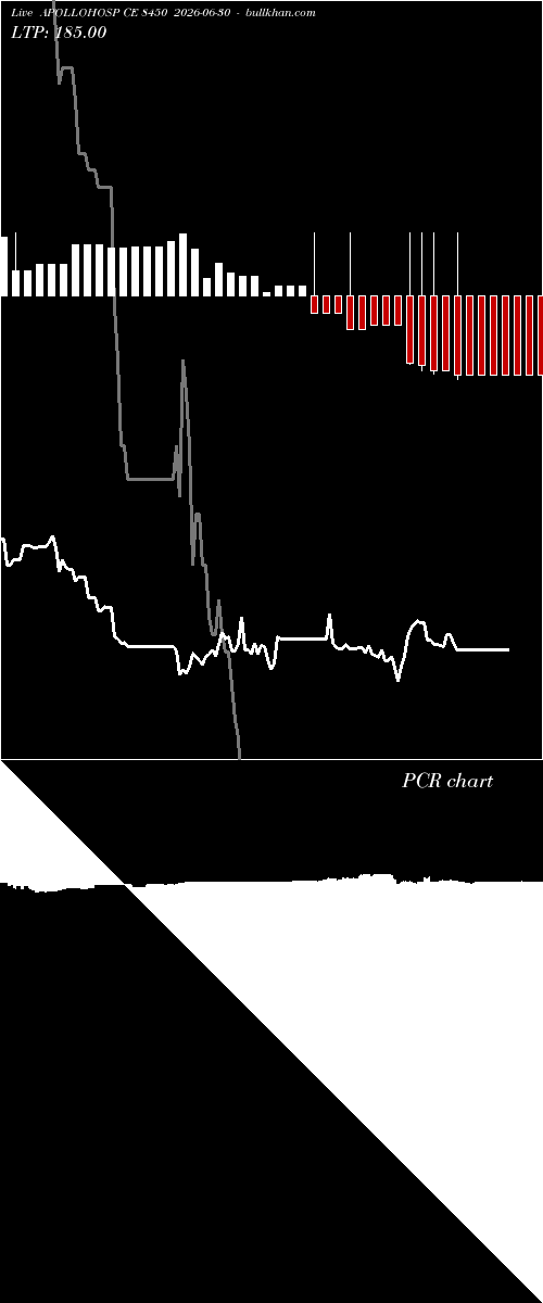  option chart APOLLOHOSP CE 8450 2026-06-30 