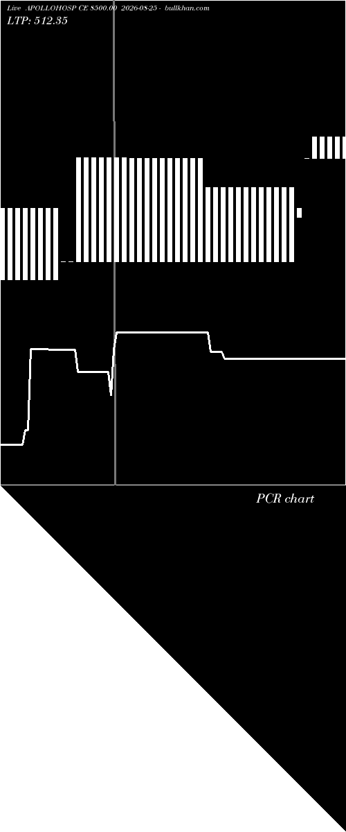  option chart APOLLOHOSP CE 8500.00 2026-08-25 