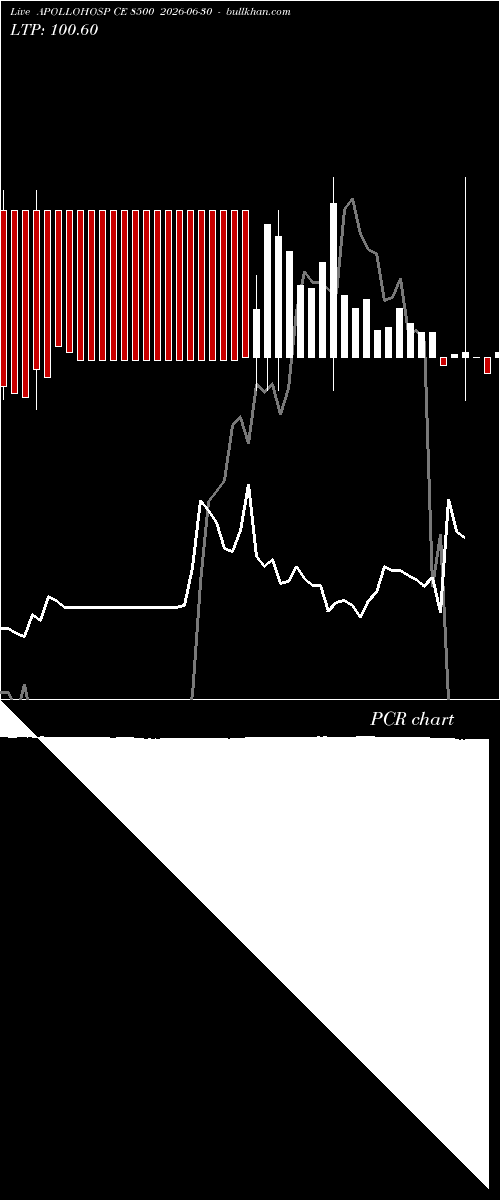  option chart APOLLOHOSP CE 8500 2026-06-30 