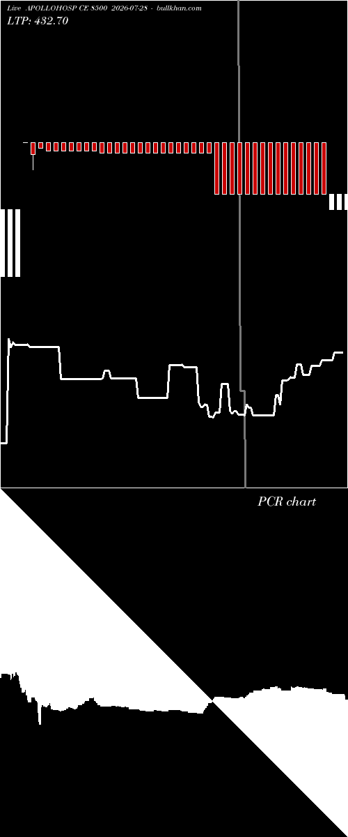  option chart APOLLOHOSP CE 8500 2026-07-28 