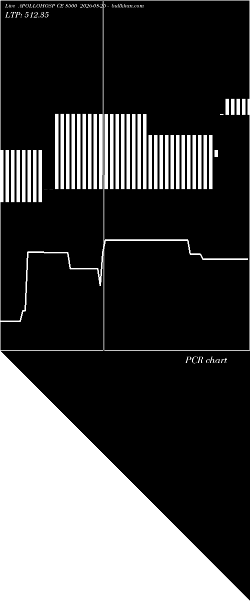  option chart APOLLOHOSP CE 8500 2026-08-25 