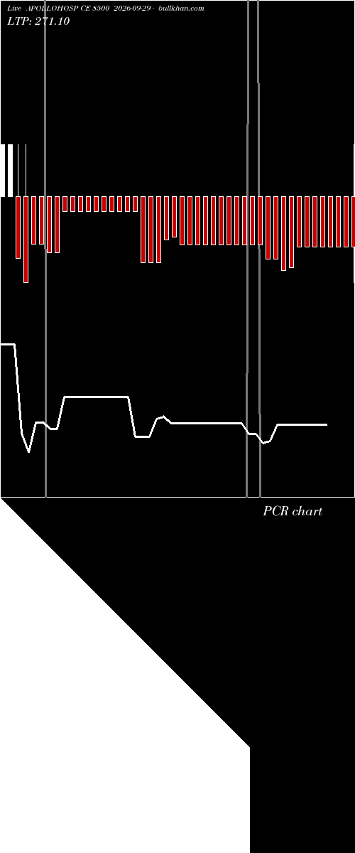  option chart APOLLOHOSP CE 8500 2026-09-29 