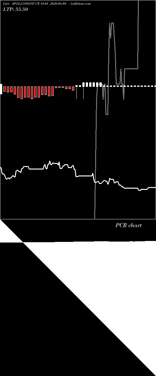  option chart APOLLOHOSP CE 8550 2026-06-30 