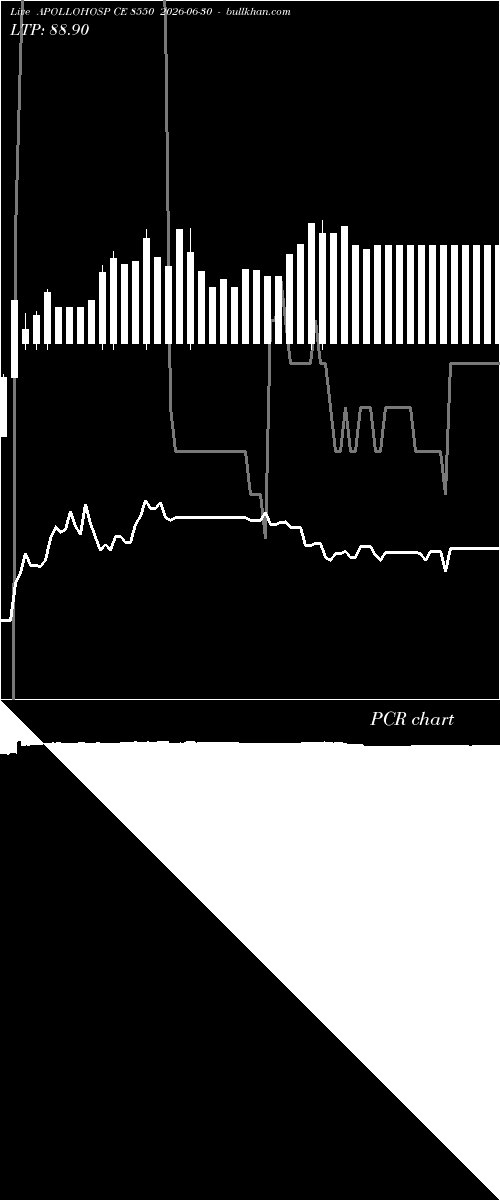  option chart APOLLOHOSP CE 8550 2026-06-30 