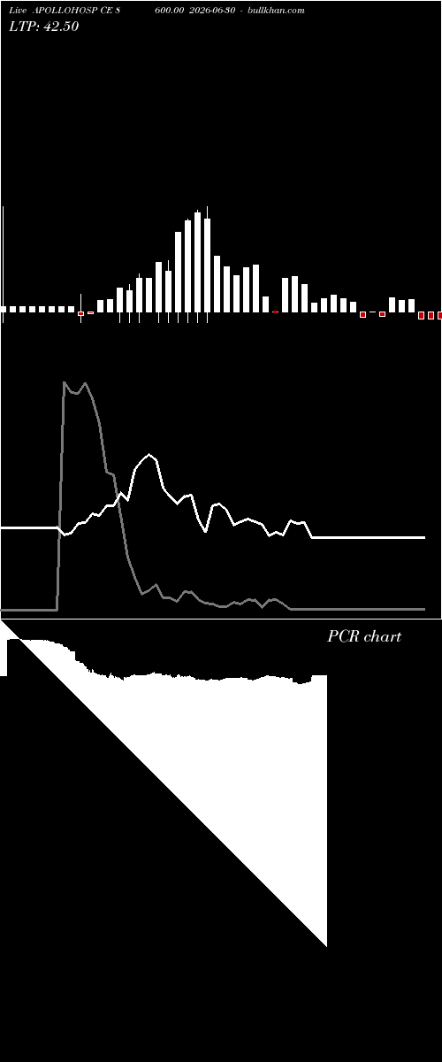  option chart APOLLOHOSP CE 8600.00 2026-06-30 