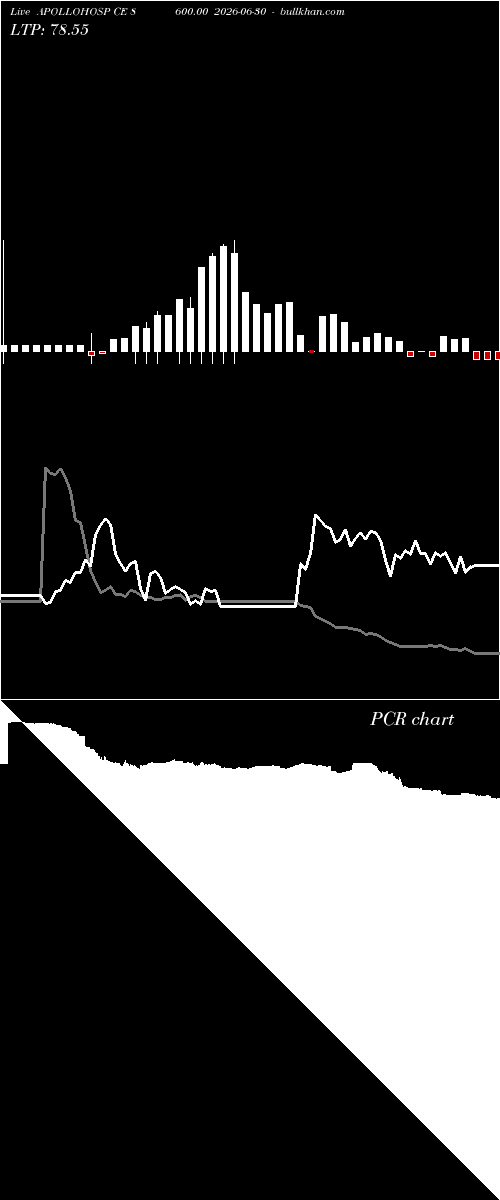  option chart APOLLOHOSP CE 8600.00 2026-06-30 