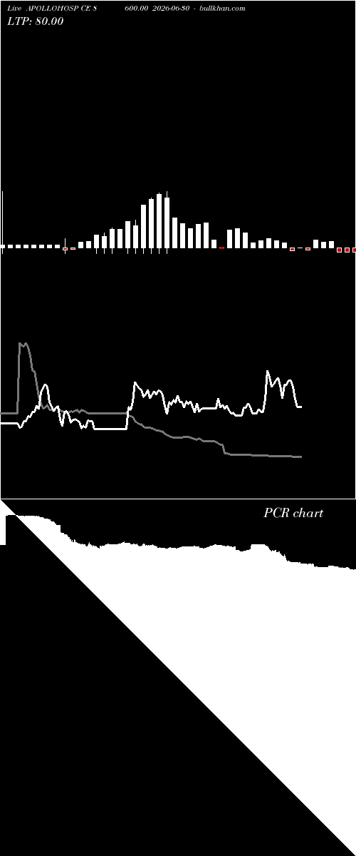  option chart APOLLOHOSP CE 8600.00 2026-06-30 